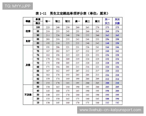 国际跳远线上教练圈：远程交流与示范视频共享资源库，国际跳远比赛如何计算成绩